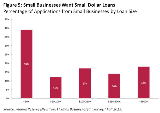 how to get an SBA loan