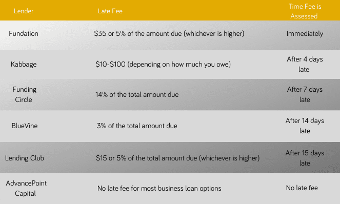 Delinquency vs. Default: What's the Difference?