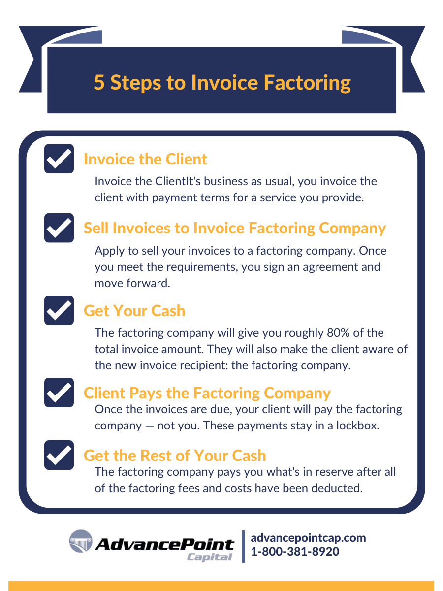 invoice factoring service